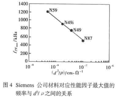 ic72