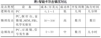 ic72 ��������