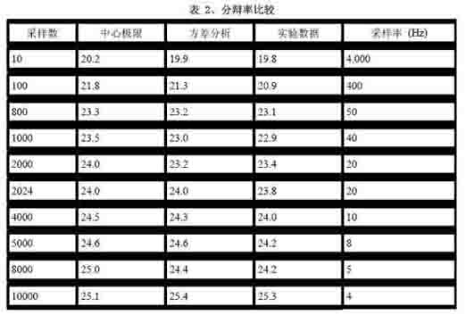 ic72 ��������