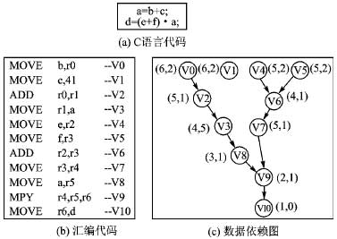 ic72 Ƕϵͳ