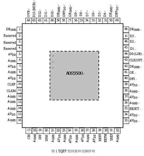 ic72 ��������