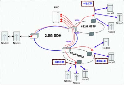 ic72 ��������