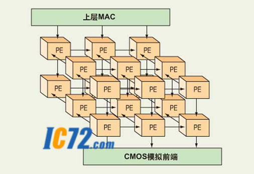 ic72 ��������