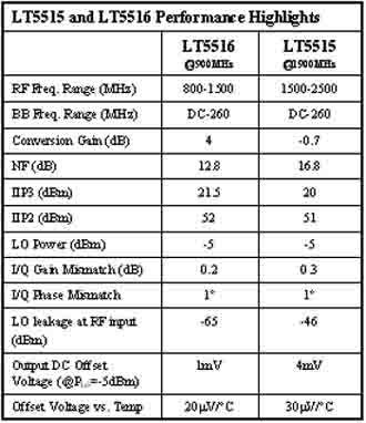 ic72