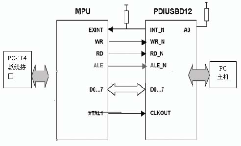 ic72 �������� 