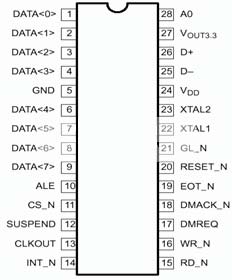 ic72 �������� 