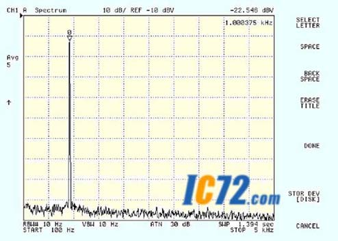 ic72 ��������
