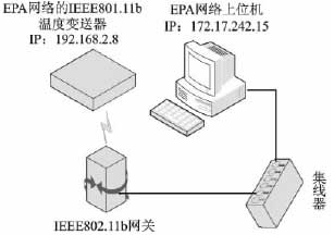 ic72 Ƕϵͳ