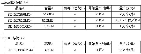 ic72 洢