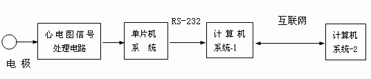 ic72 ��������