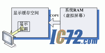 ic72 ��������
