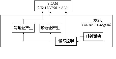 ic72 洢