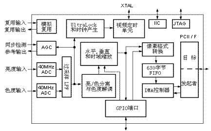 ic72 技术资料