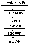 ic72 技术资料