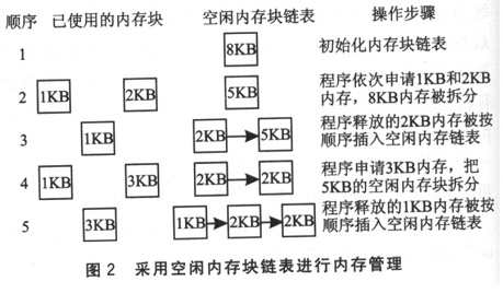 ic72 Ƕϵͳ