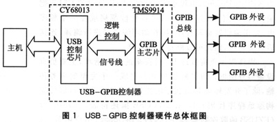 ic72 技术资料