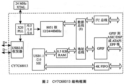 ic72 技术资料