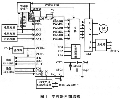 ic72 Ƕϵͳ