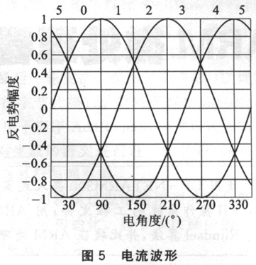 ic72 Ƕϵͳ