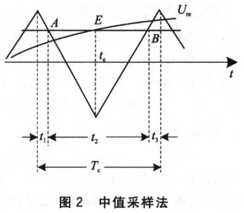 ic72 Ƕϵͳ