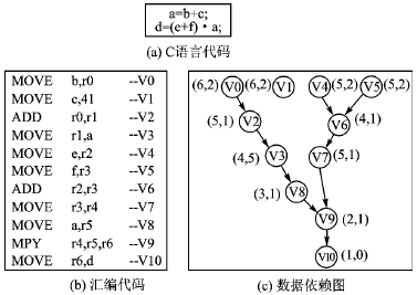 ic72 技术资料