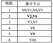 ic72 技术资料