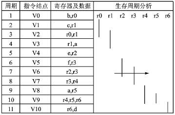 ic72 技术资料