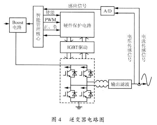 ic72 Ƕϵͳ