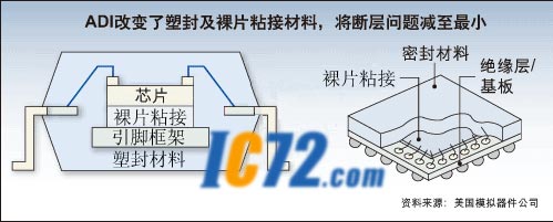 ic72 ��������