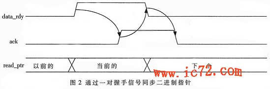 ic72 洢