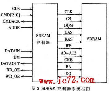 ic72 洢