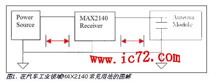 ic72 ��������