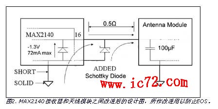 ic72 ��������