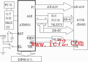 ic72 Ƕϵͳ