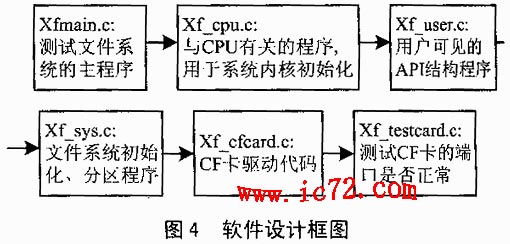 ic72 Ƕϵͳ