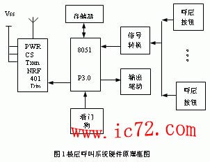 ic72 п