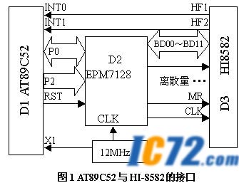 ic72 Ƕϵͳ