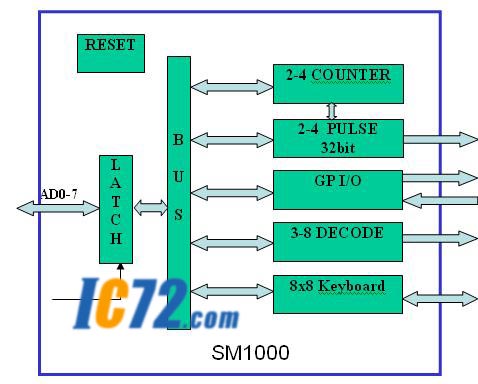 ic72 ��������