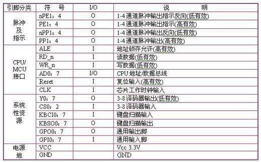 ic72 ��������