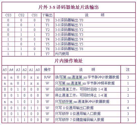 ic72 ��������