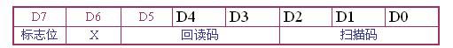 ic72 ��������
