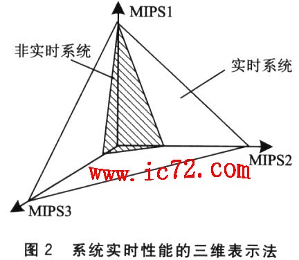 ic72 Ƕϵͳ