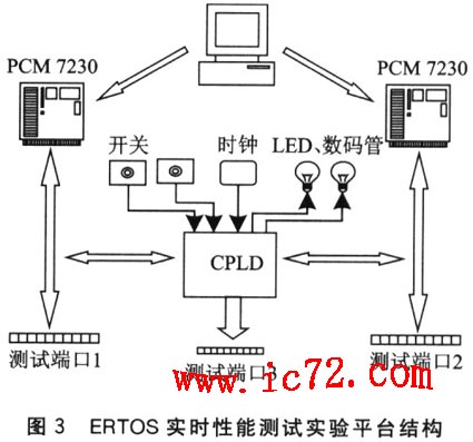 ic72 Ƕϵͳ