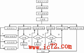 ic72 ��������