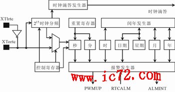 ic72 ��������