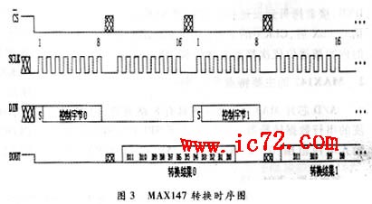 ic72 技术资料
