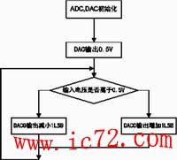 ic72 ��������