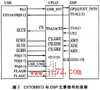 ic72 技术资料