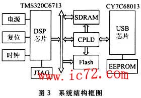 ic72 技术资料