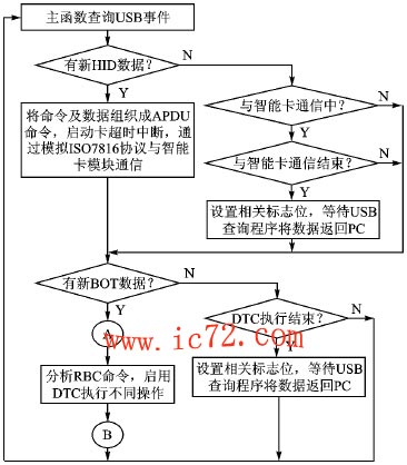 ic72 洢